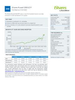 russell 2000 etf fact sheet.